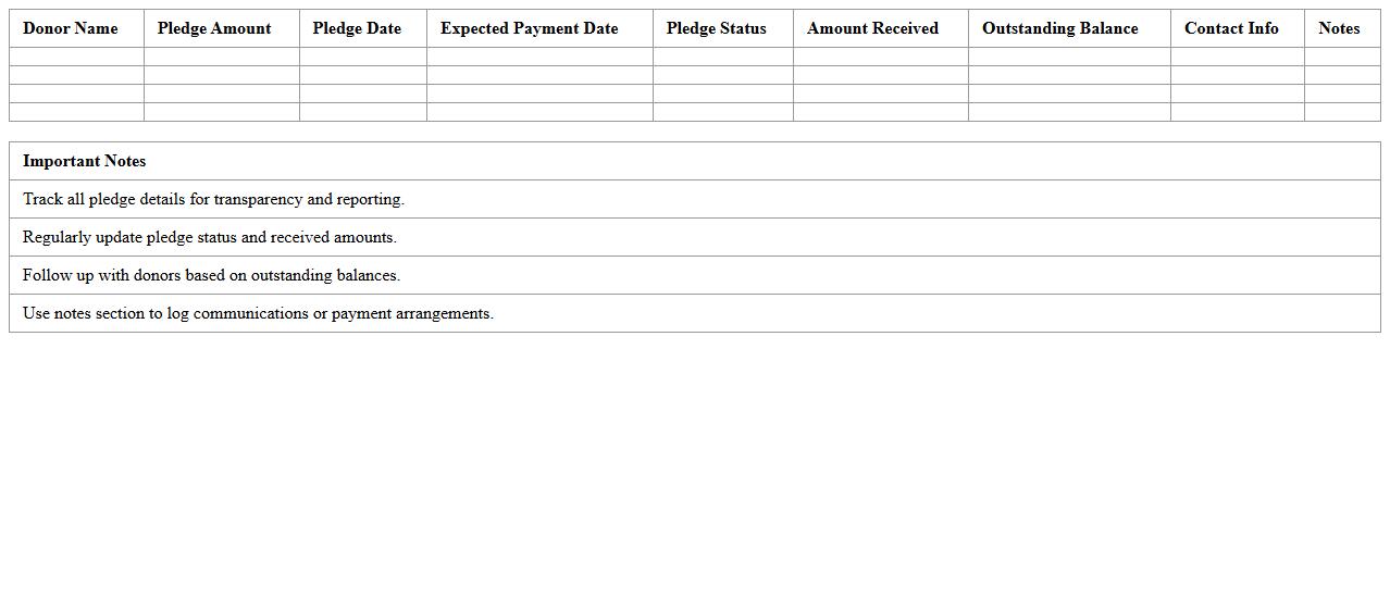Nonprofit Pledge Tracker Spreadsheet for Capital Campaigns