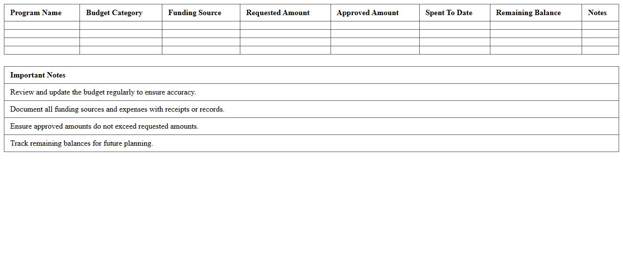 Nonprofit Program Funding Budget Spreadsheet