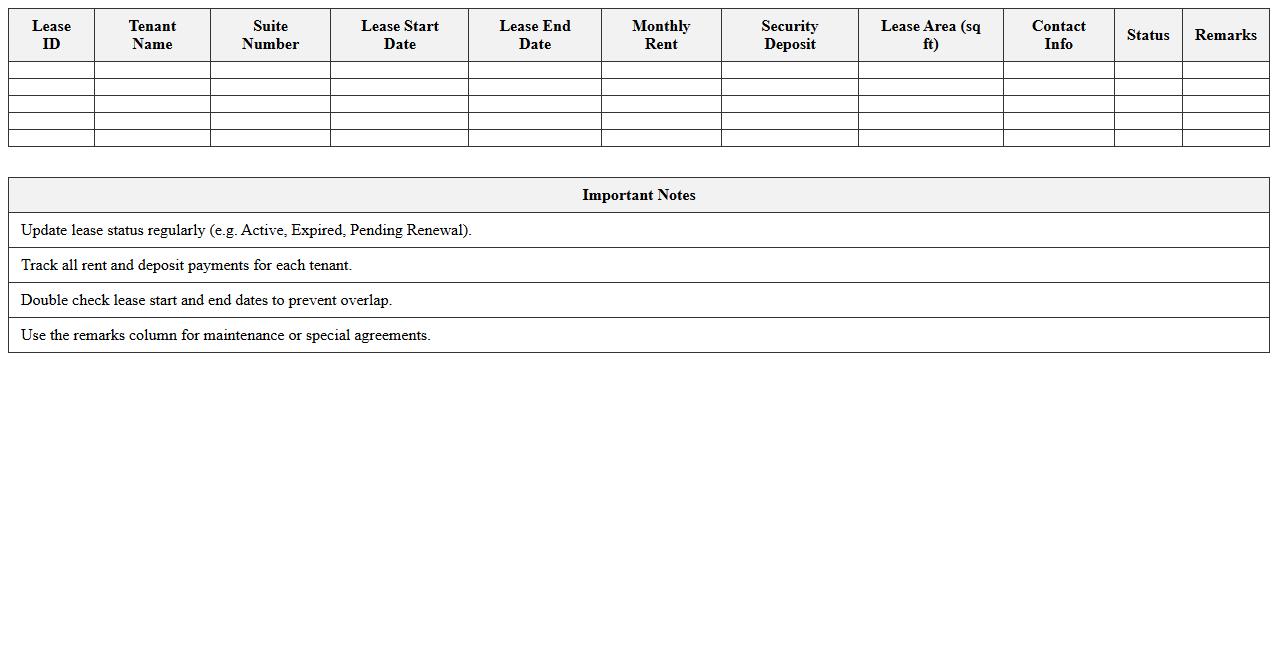 Office Building Lease Management Spreadsheet