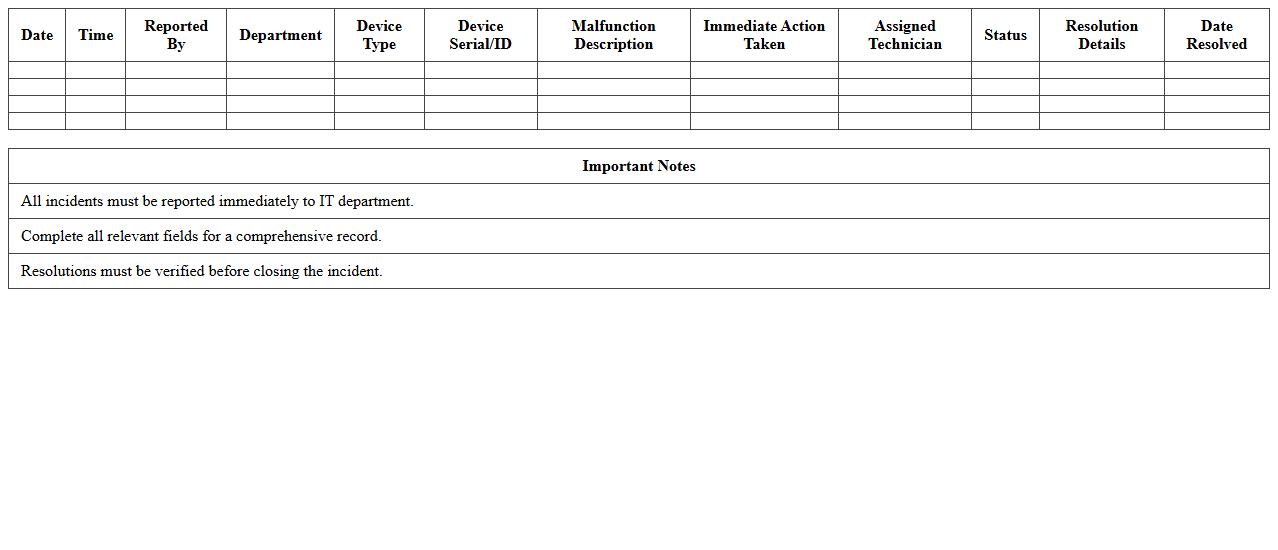 Office Hardware Malfunction Incident Record