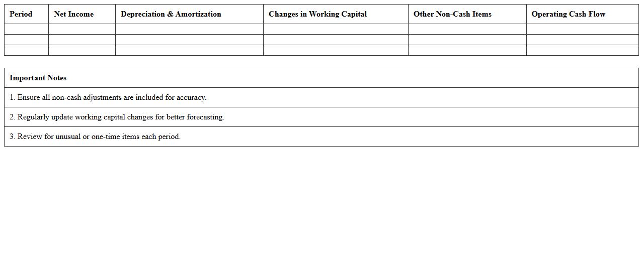 Operating Cash Flow Analysis Template