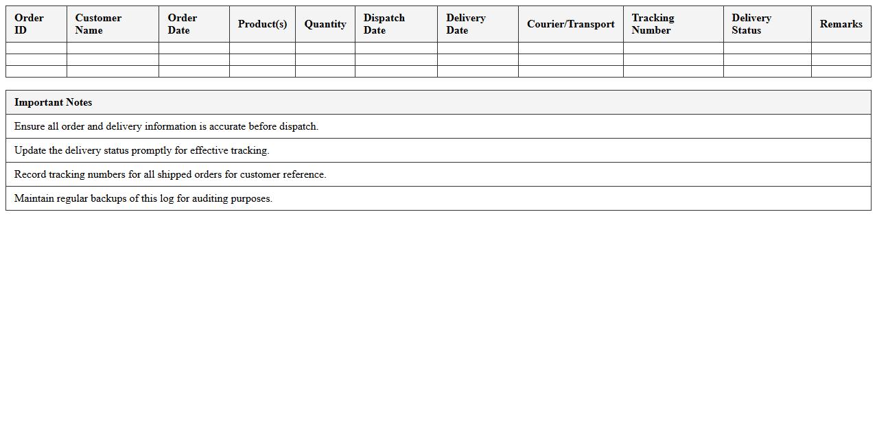Order Dispatch and Delivery Log