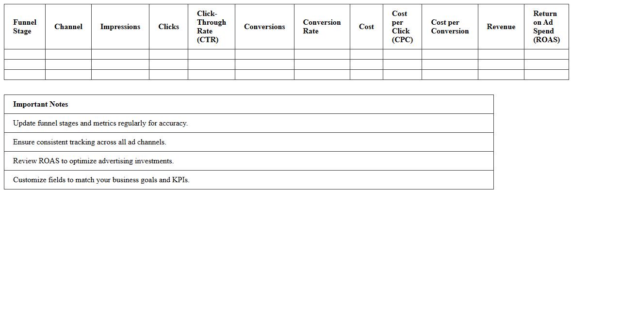Paid Advertising Funnel Analysis Dashboard Excel Template