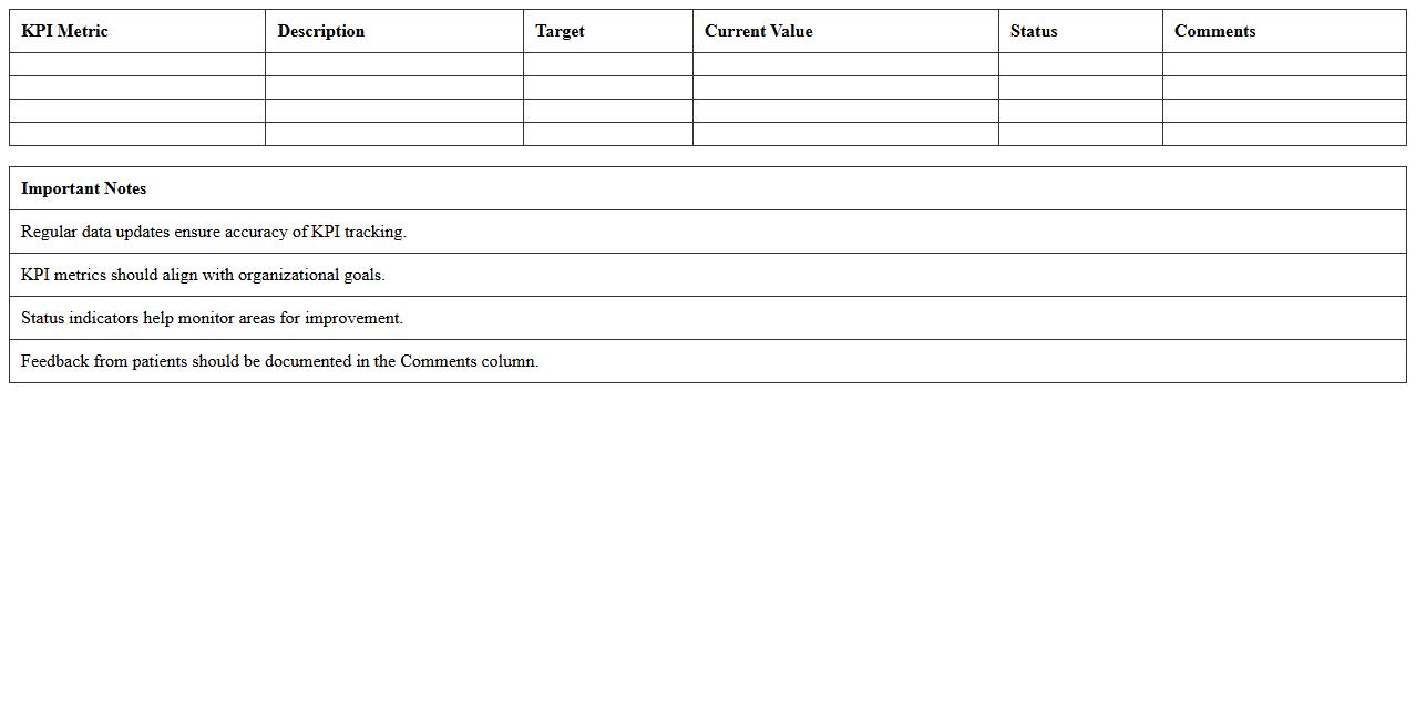 Patient Satisfaction KPI Dashboard Excel Template