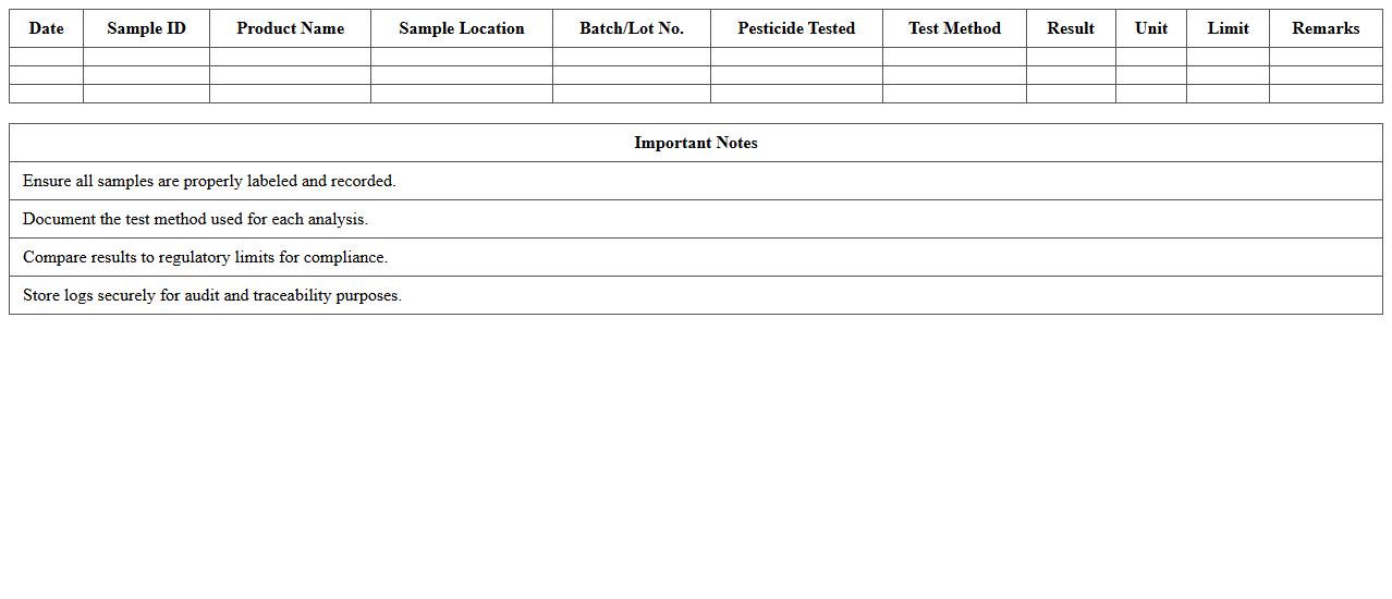 Pesticide Residue Monitoring Log Excel