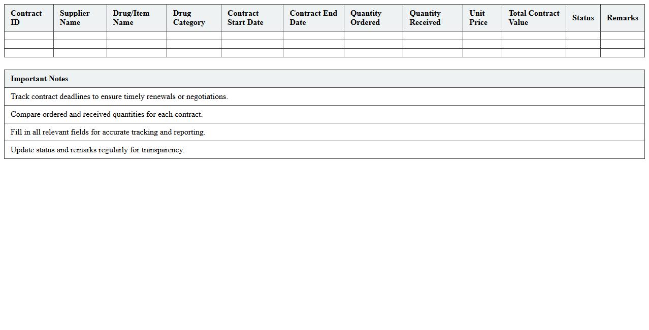 Pharmacy Procurement Contract Tracking Spreadsheet
