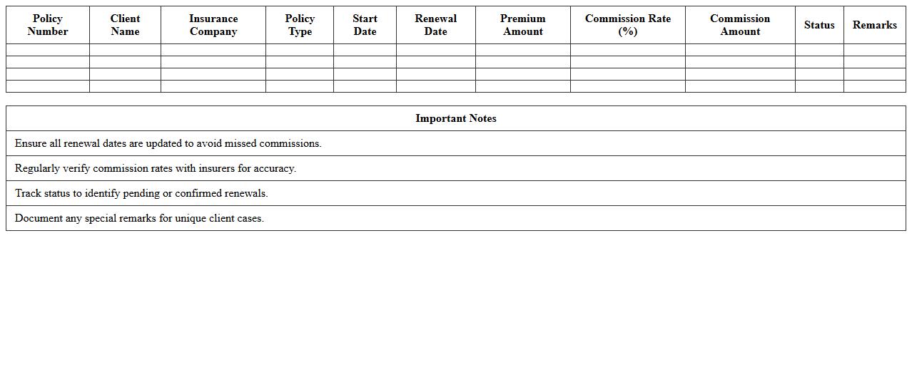 Policy Renewal Commission Tracking Sheet