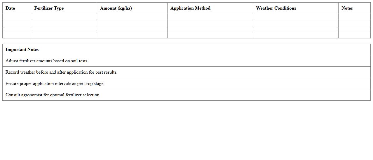 Potato Field Fertilizer Timetable Excel Template