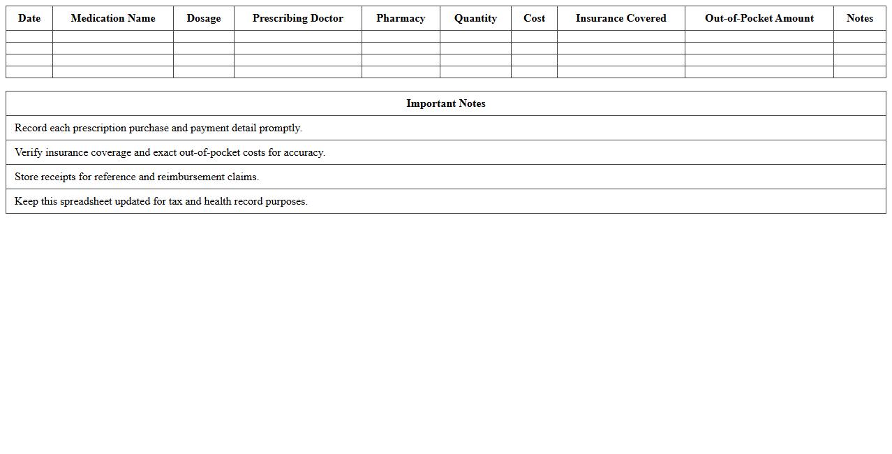 Prescription Medication Expense Spreadsheet