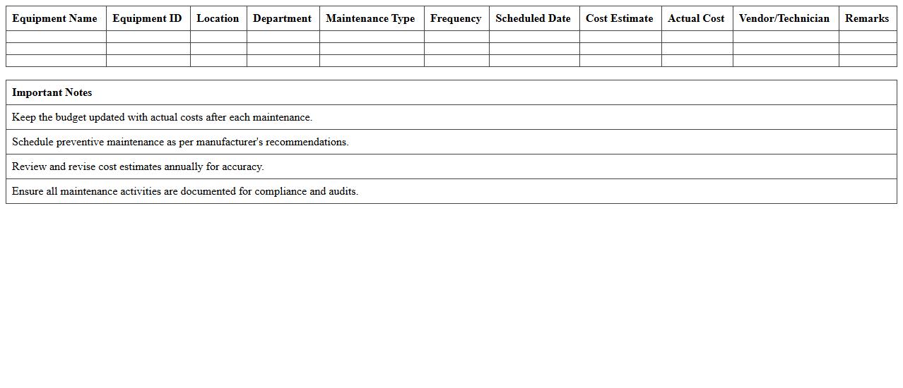Preventive Maintenance Budget Sheet for Medical Facilities