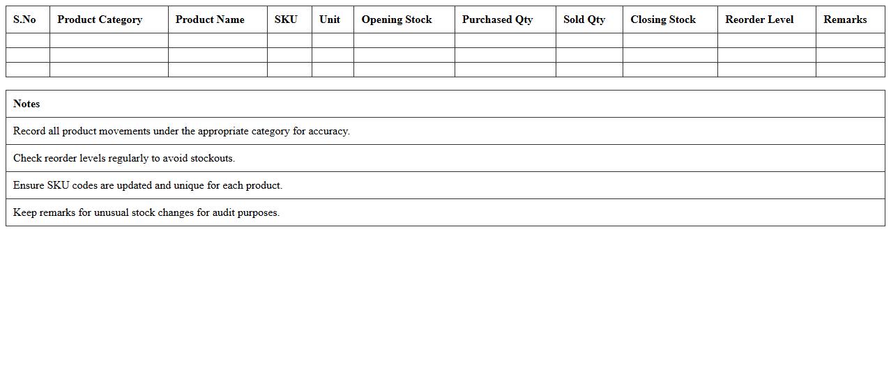 Product Category Wise Inventory Report