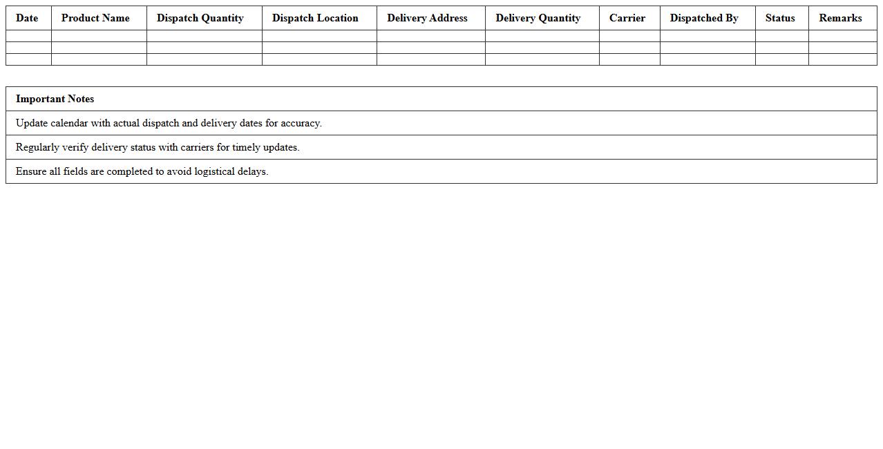 Product Dispatch and Delivery Calendar