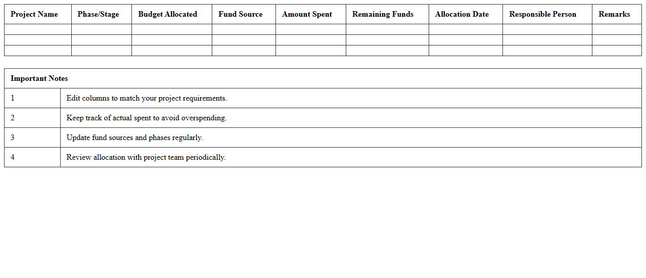 Project Funds Allocation Excel Template for Construction