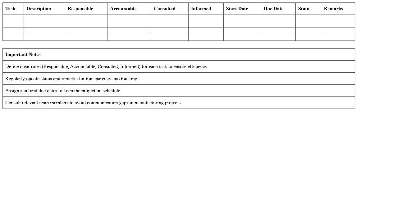 Project Task Responsibility Chart for Manufacturing