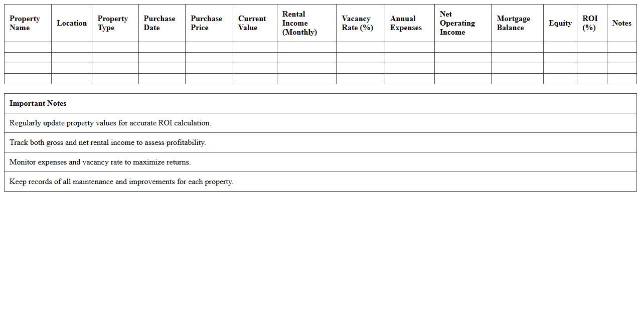 Property Portfolio Performance Tracking Template