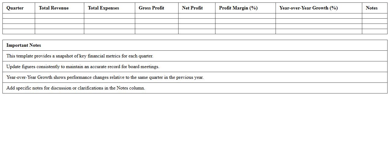 Quarterly Finance Summary Excel Template for Board Meetings