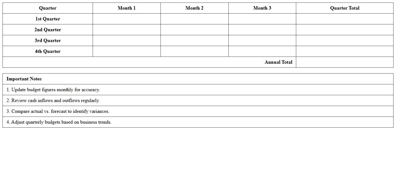 Quarterly Retail Cash Budget Analysis Template