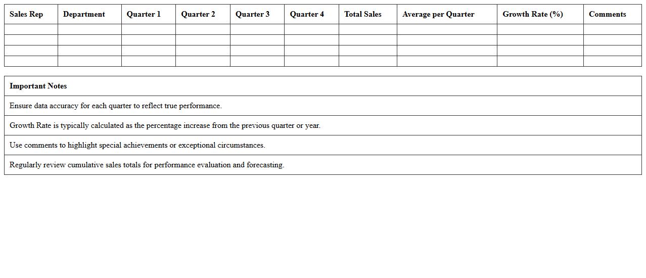 Quarterly Sales Performance Analysis Spreadsheet