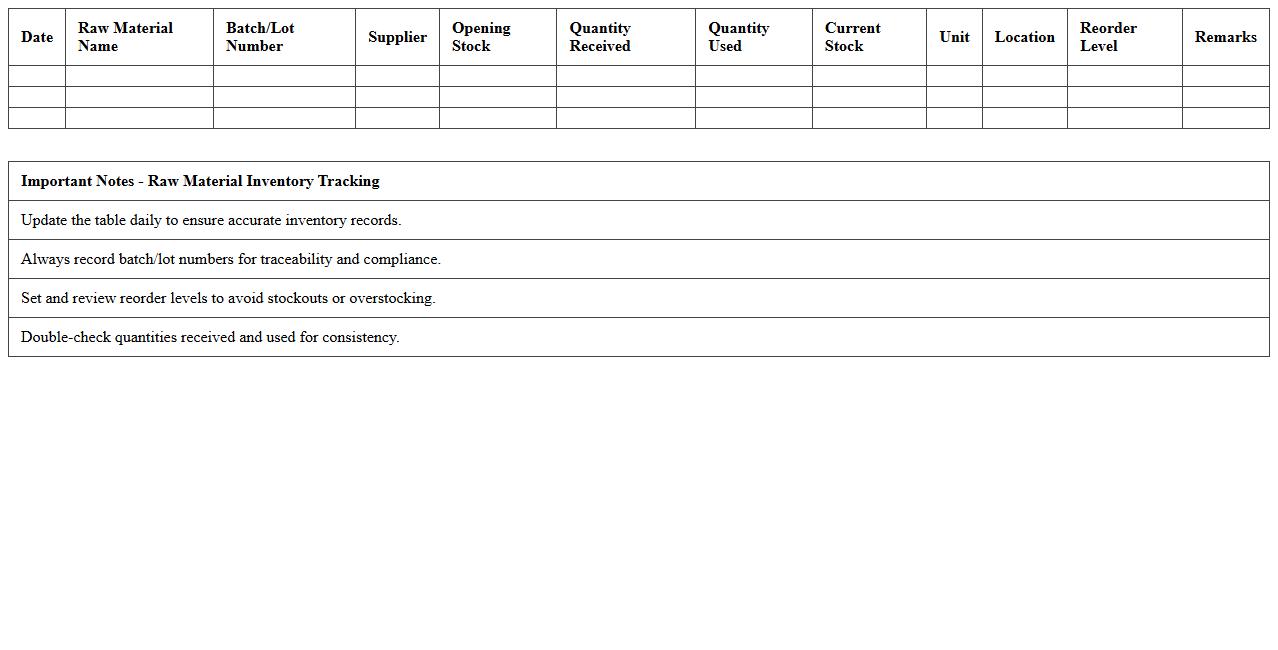 Raw Material Inventory Tracking Excel Template