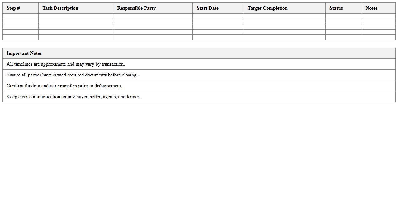 Real Estate Closing Process Timeline Spreadsheet