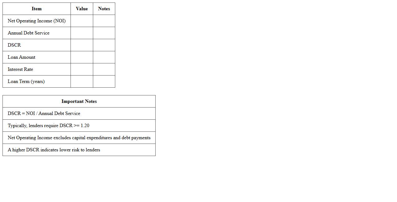 Real Estate Debt Service Coverage Ratio (DSCR) Calculator