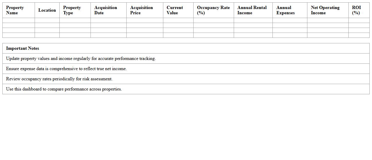 Real Estate Portfolio Performance Dashboard Excel Template