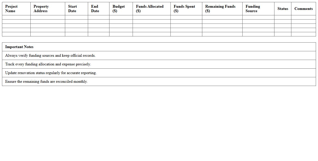 Real Estate Project Renovation Funding Tracker