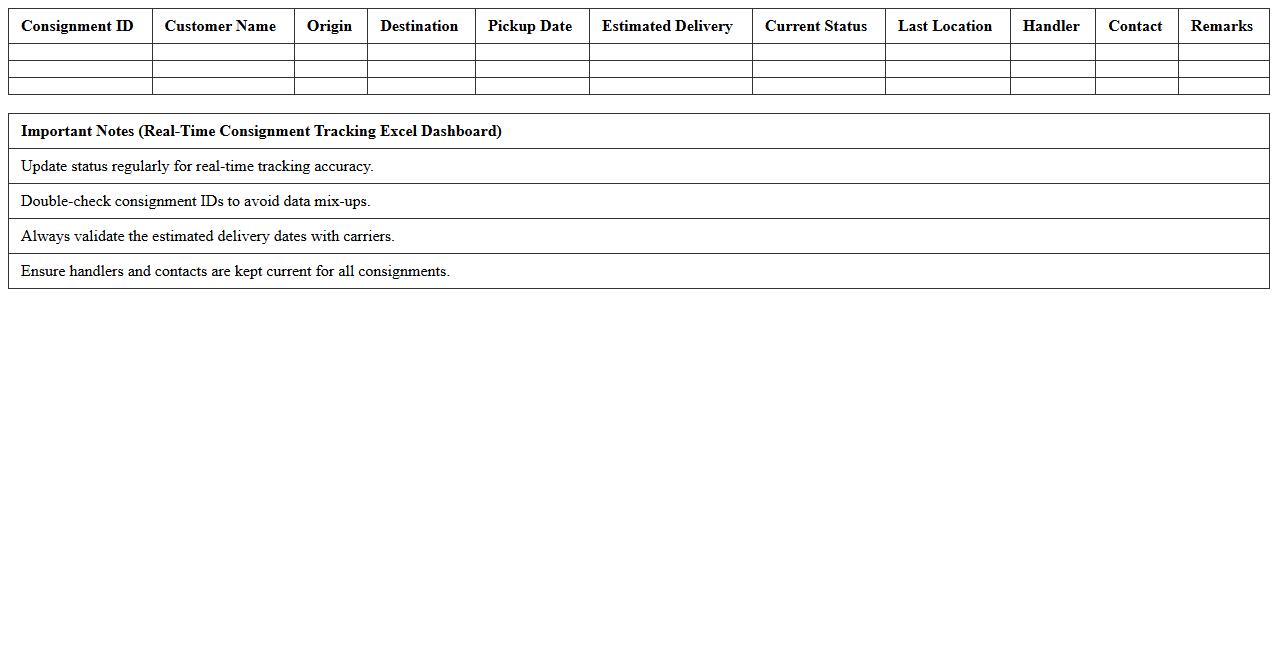 Real-Time Consignment Tracking Excel Dashboard