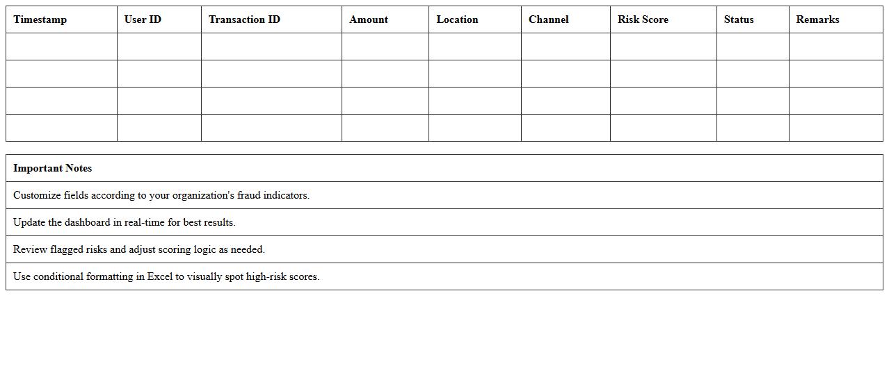 Real-Time Fraud Analytics Dashboard Excel