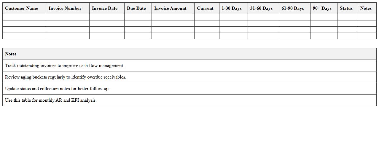 Receivables Aging KPI Tracker Excel Template