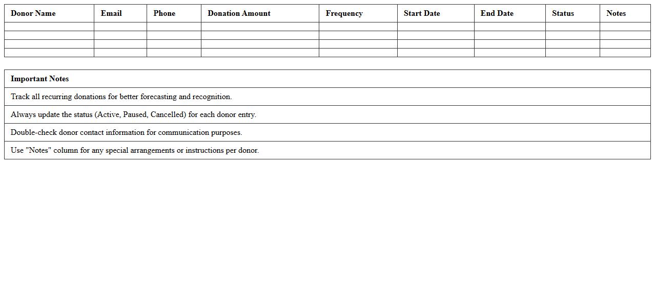 Recurring Donation Tracking Spreadsheet