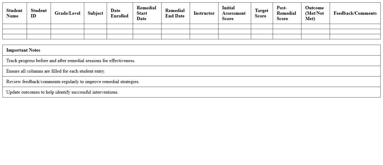 Remedial Program Effectiveness Tracking Excel Template