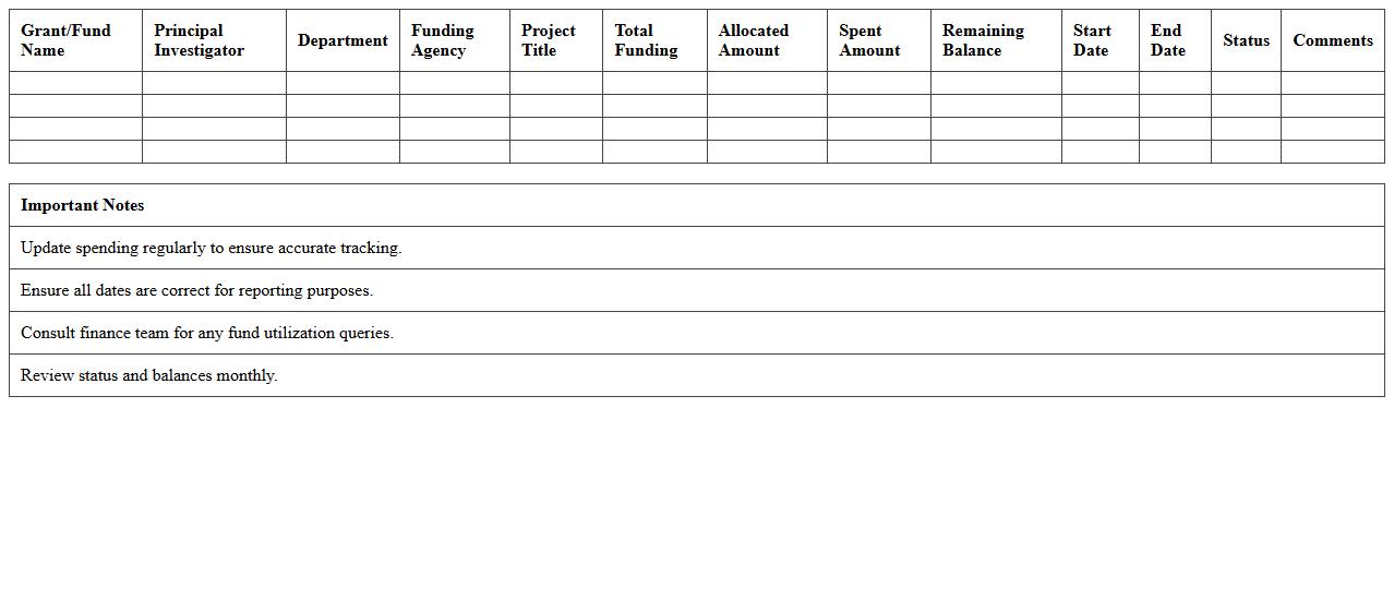 Research Funding Allocation Tracker Excel Template