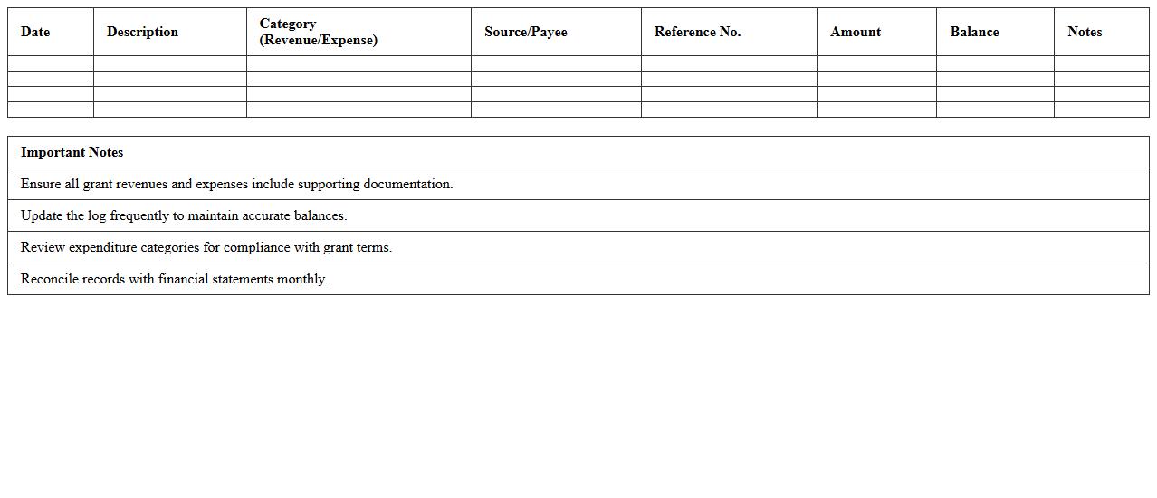 Research Project Grant Revenue vs Expense Log