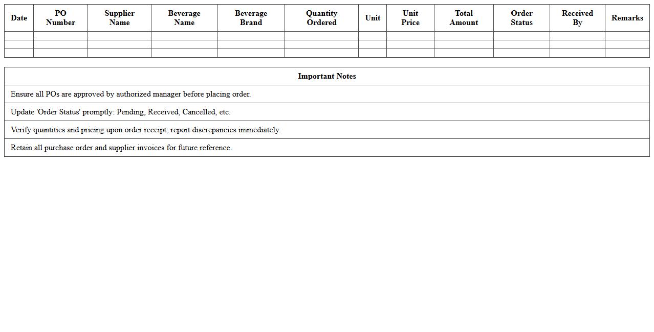 Restaurant Beverage Purchase Order Register