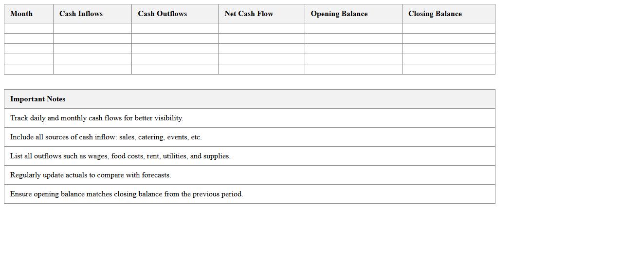 Restaurant Cash Flow Statement Excel Sheet