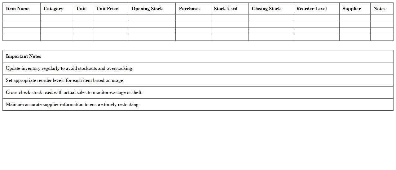 Restaurant Inventory Management Excel Sheet