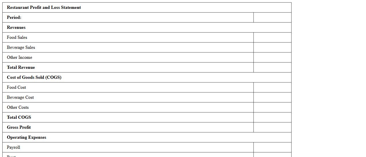 Restaurant Profit and Loss Statement Excel