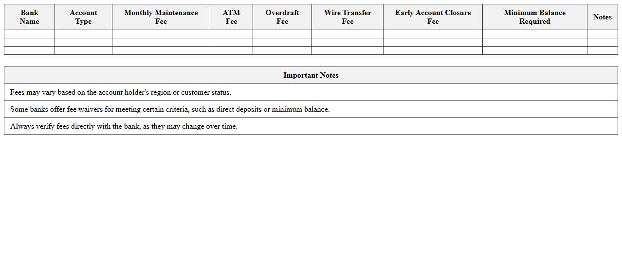 Retail Banking Fee Comparison Dashboard