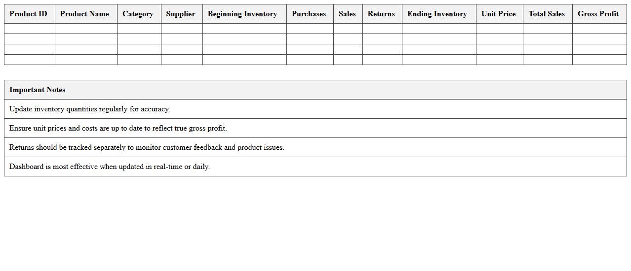 Retail Inventory and Sales Dashboard Excel