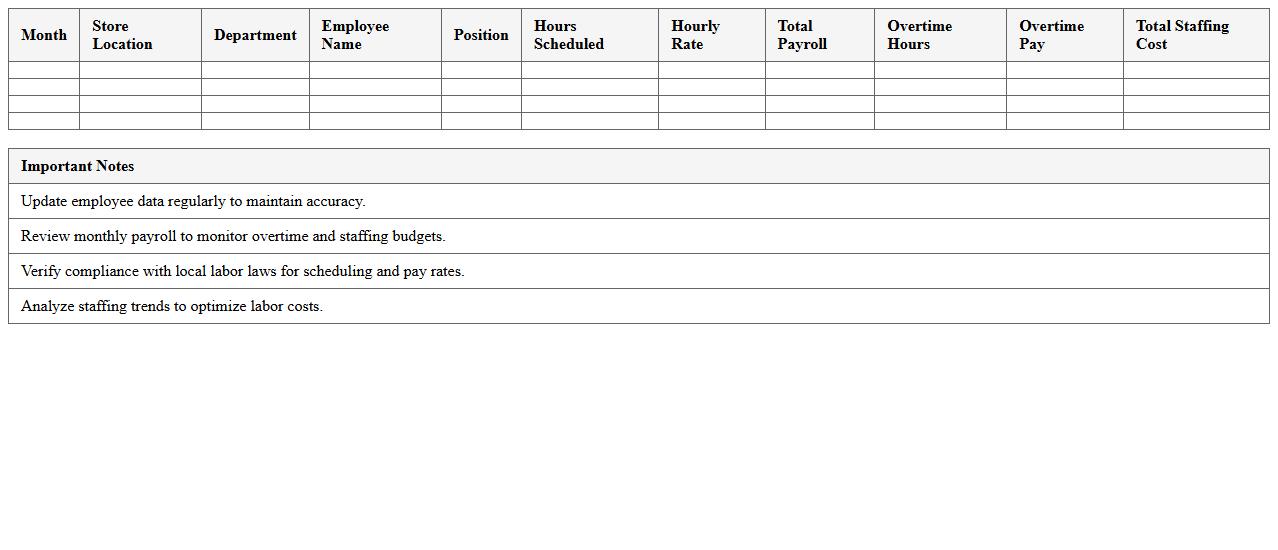 Retail Payroll and Staffing Budget Excel Template
