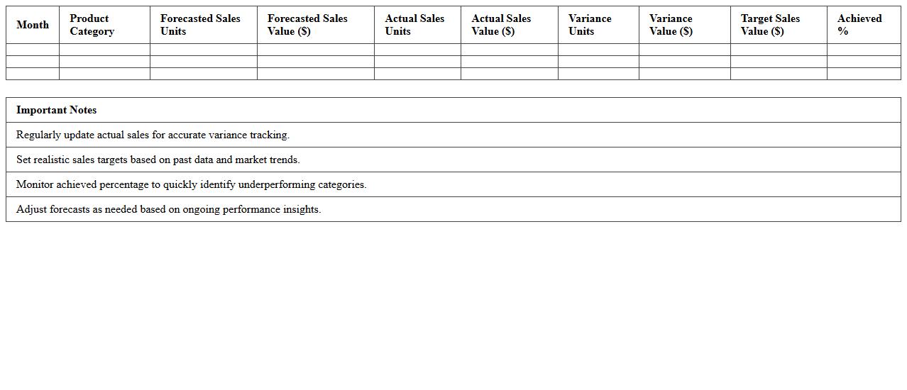 Retail Sales Forecast and Target Tracker Spreadsheet