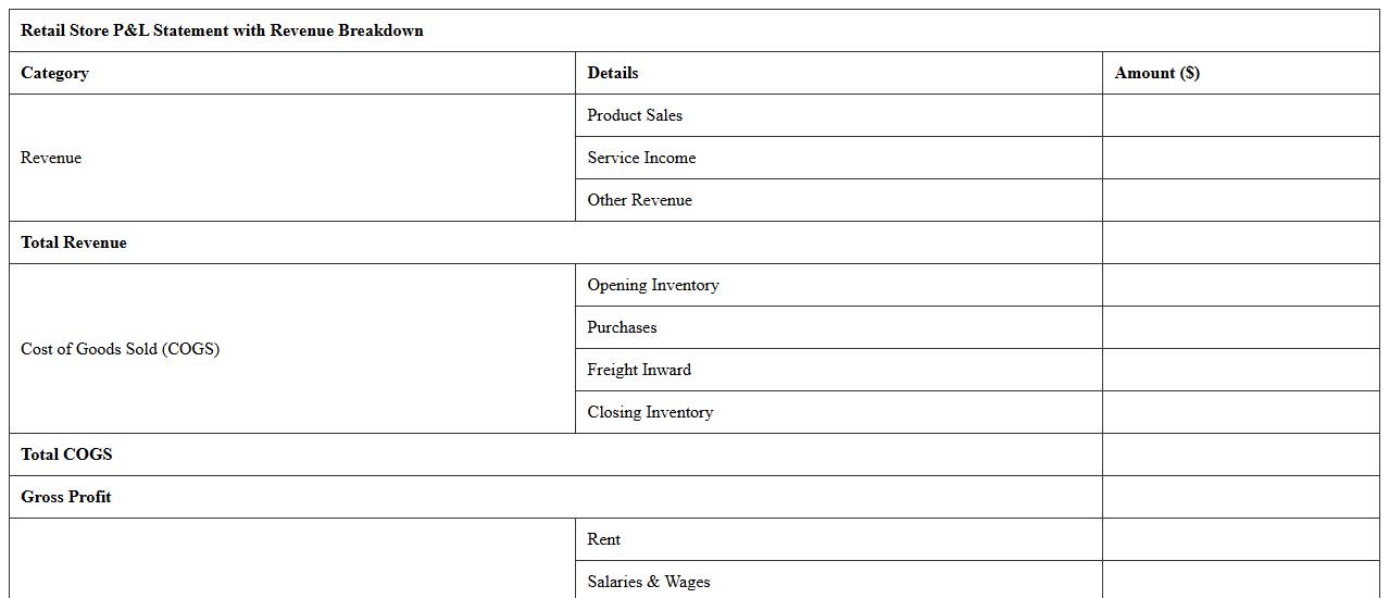 Retail Store P&L Statement with Revenue Breakdown