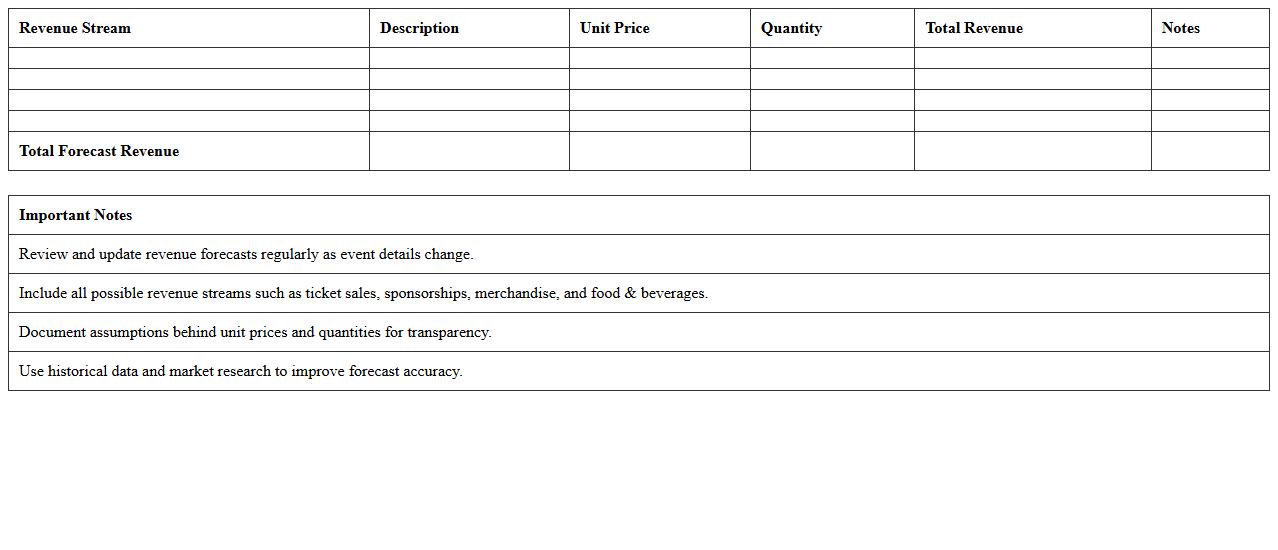 Revenue Forecast Sheet for Event Organizers