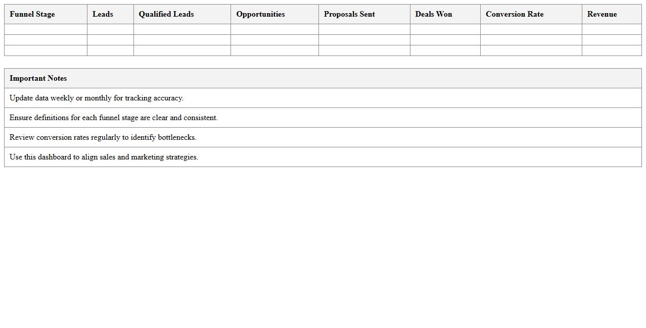 Sales and Marketing Funnel Dashboard Template