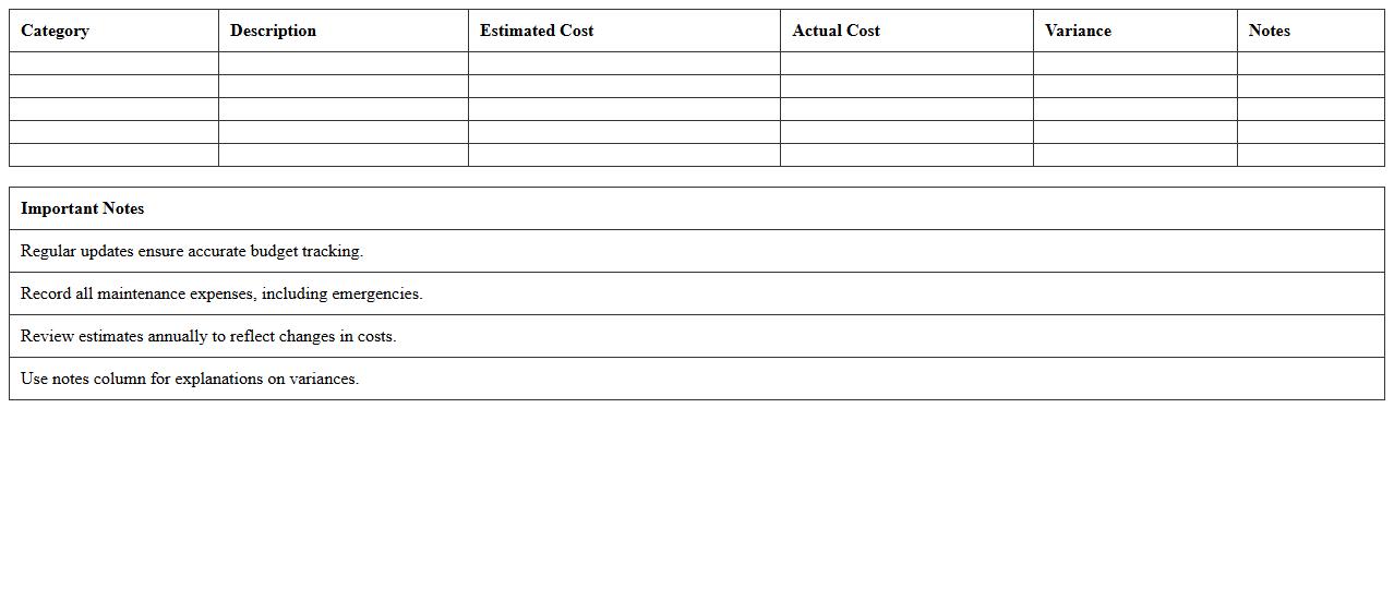 School Facility Maintenance Budget Planner