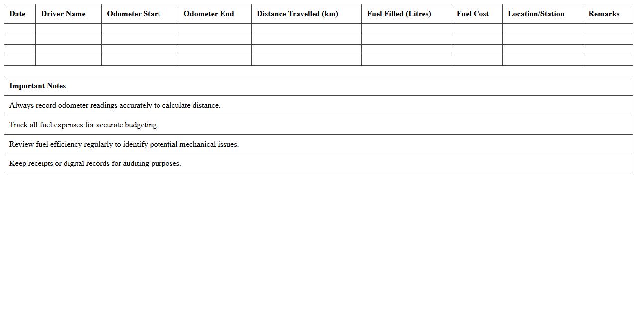 School Van Fuel Log and Budget Planner
