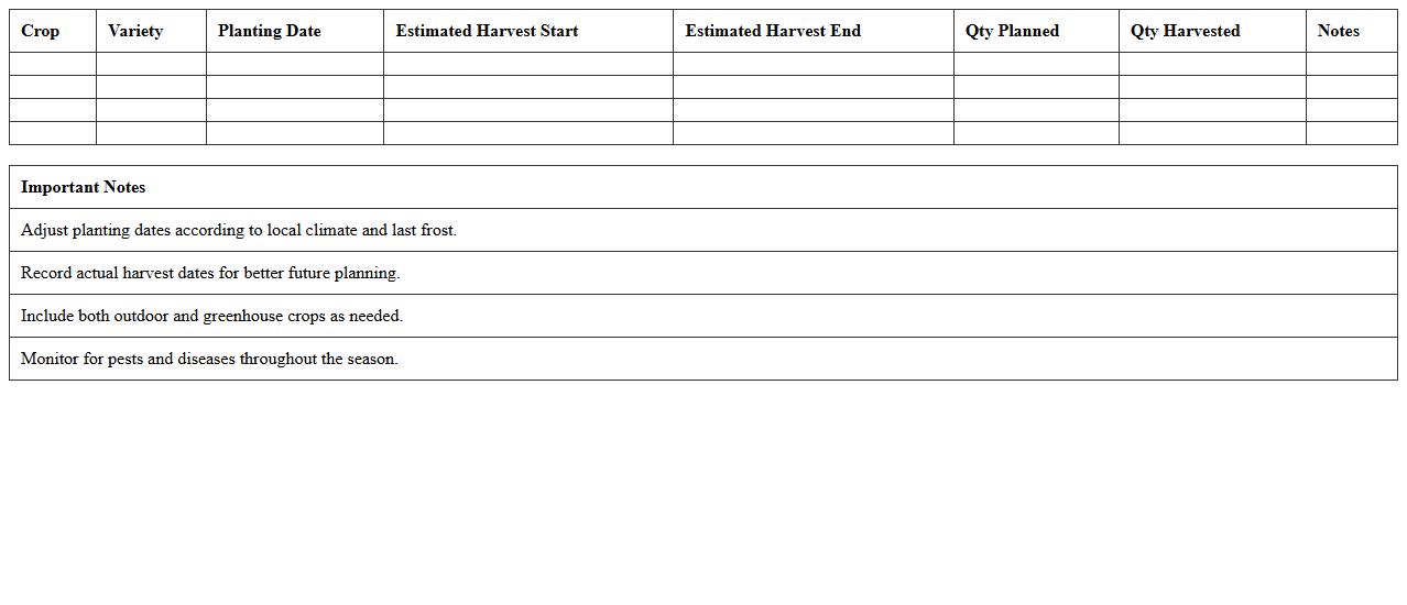Seasonal Fruit and Vegetable Harvest Planning Sheet