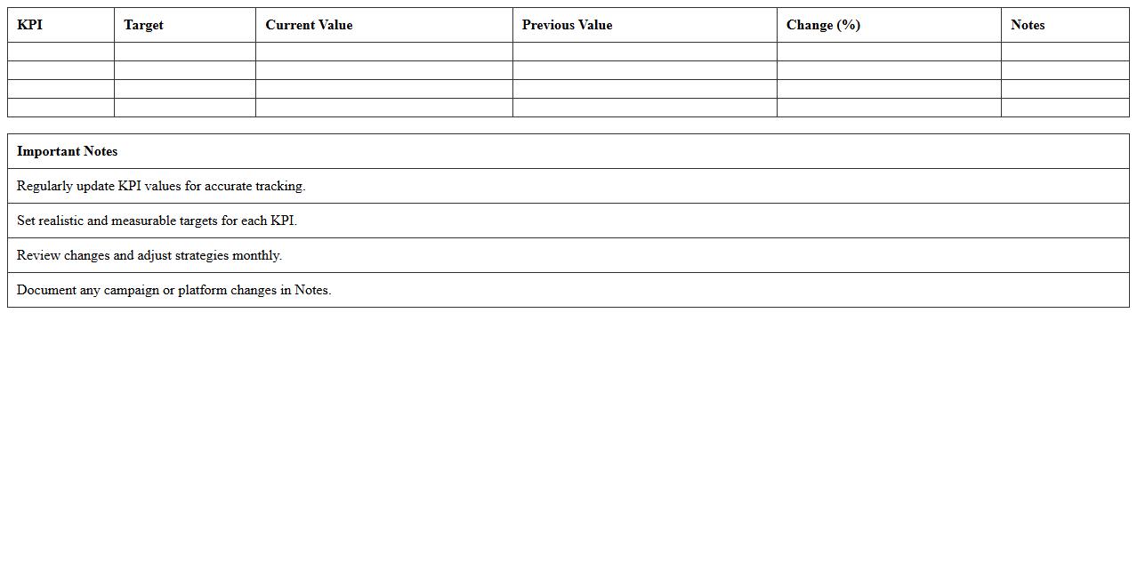 Social Media Marketing KPI Dashboard Excel Template