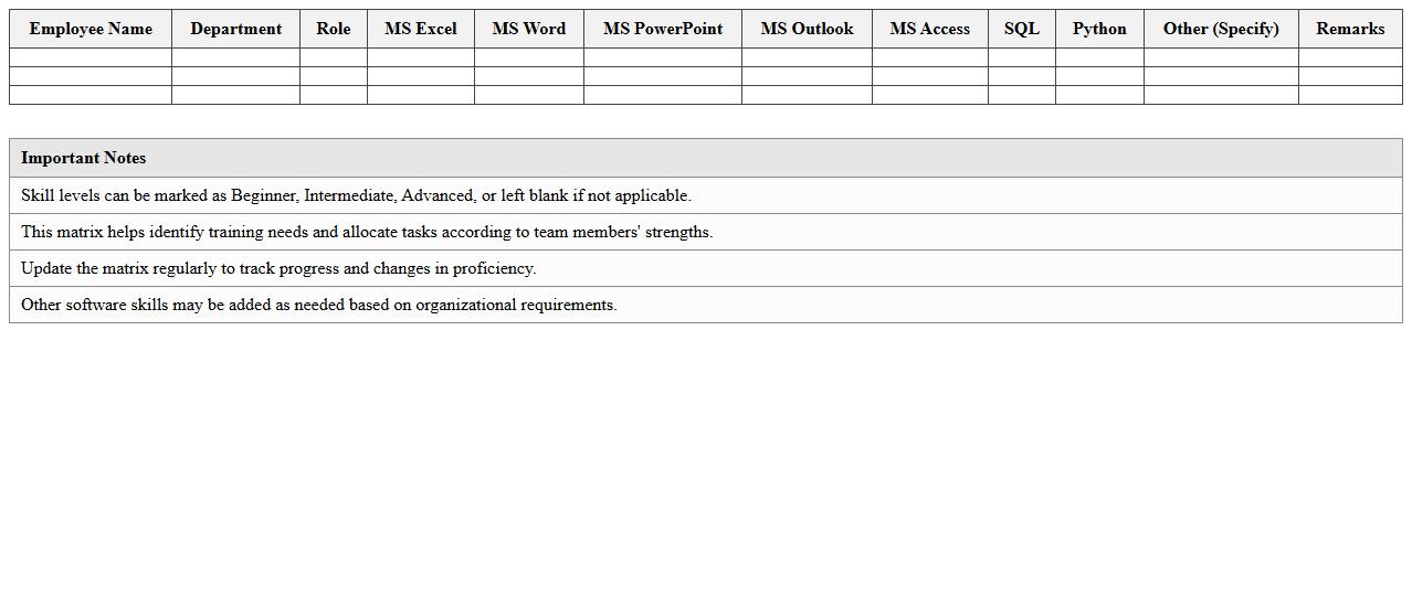 Software Proficiency Skills Matrix for IT Employees